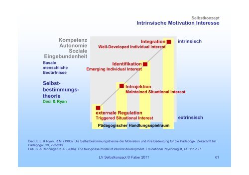 Selbstkonzept 01 - Institut fÃ¼r PÃ¤dagogische Psychologie