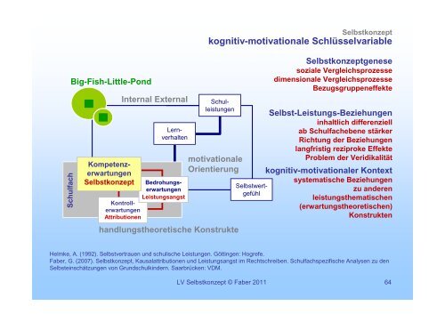 Selbstkonzept 01 - Institut fÃ¼r PÃ¤dagogische Psychologie