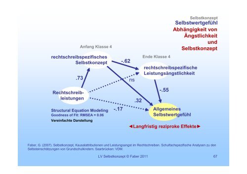 Selbstkonzept 01 - Institut fÃ¼r PÃ¤dagogische Psychologie