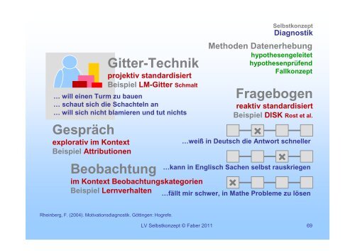 Selbstkonzept 01 - Institut fÃ¼r PÃ¤dagogische Psychologie