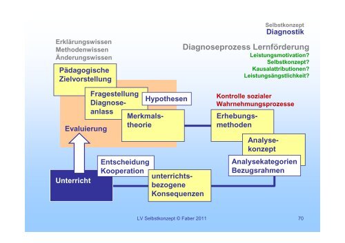 Selbstkonzept 01 - Institut fÃ¼r PÃ¤dagogische Psychologie