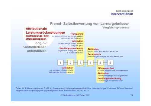 Selbstkonzept 01 - Institut fÃ¼r PÃ¤dagogische Psychologie