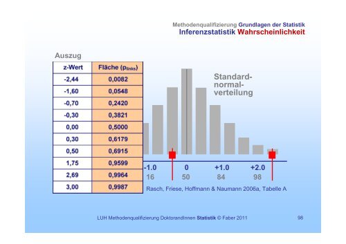 Blockseminar zu Grundlagen der Statistik - Institut fÃ¼r PÃ¤dagogische ...