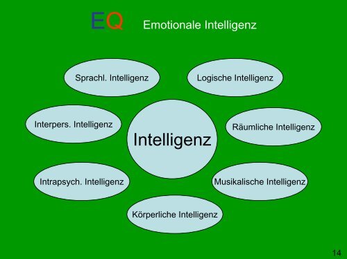 Emotionale Intelligenz - Psychologie