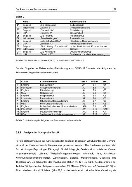 Entwicklung eines Tests zur Erfassung interkultureller ...