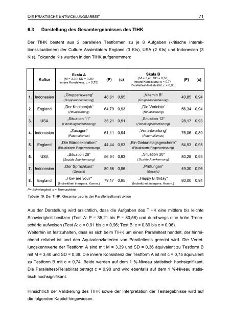 Entwicklung eines Tests zur Erfassung interkultureller ...