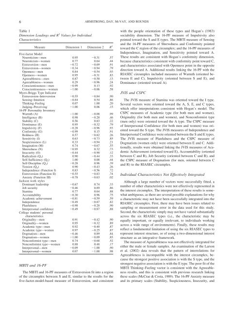 Holland's RIASEC Model as an Integrative Framework for Individual ...