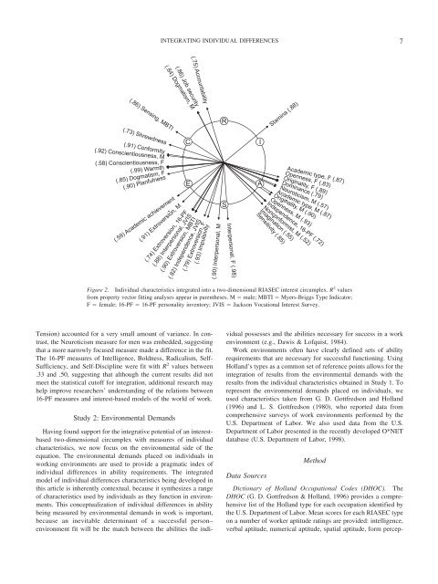 Holland's RIASEC Model as an Integrative Framework for Individual ...