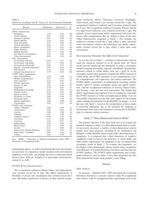 Holland's RIASEC Model as an Integrative Framework for Individual ...