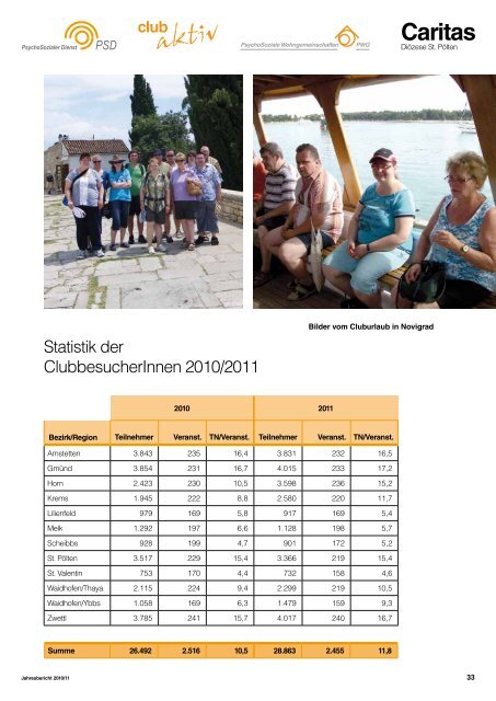 Jahresbericht 2010/11 - PsychoSozialen Dienstes