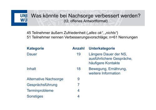 Telefonische Nachsorge zur Bewegungsförderung bei ...