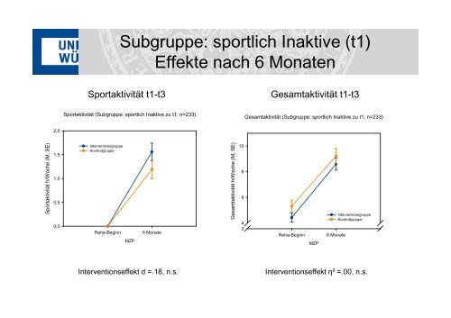 Telefonische Nachsorge zur Bewegungsförderung bei ...