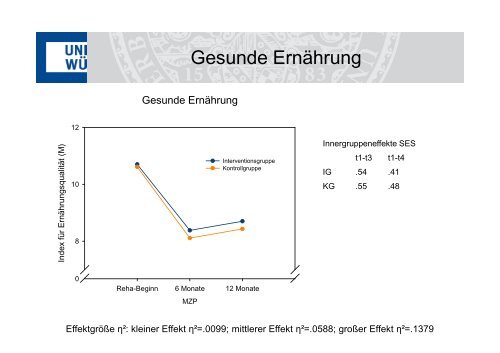 Telefonische Nachsorge zur Bewegungsförderung bei ...