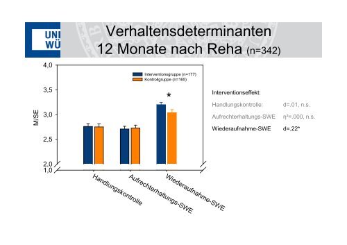 Telefonische Nachsorge zur Bewegungsförderung bei ...