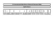 Klassenergebnisse - AMC IbbenbÃ¼ren