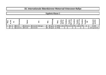 Klassenergebnisse - AMC IbbenbÃ¼ren