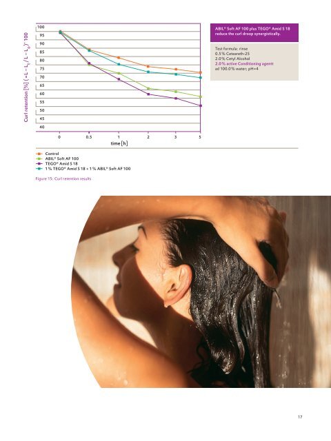 Hair Types and Required Specific Ingredients for Conditioning ...