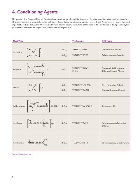 Hair Types and Required Specific Ingredients for Conditioning ...