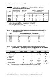 Tabelle 1 - Landwirtschaftskammer Nordrhein-Westfalen