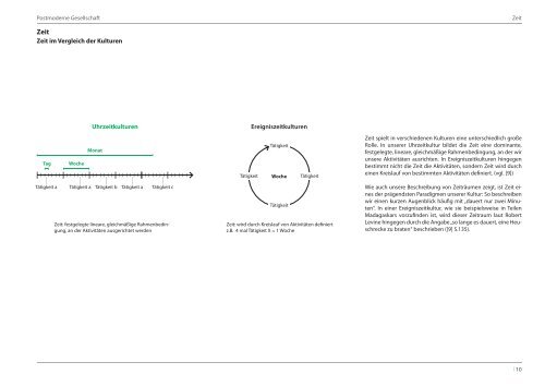 Die zeitgerechte Stadt für Familien - Lehrstuhl für Planungstheorie ...