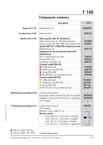 Components summary - PTB Sales