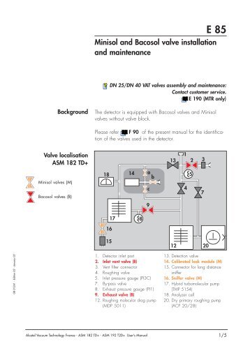 Minisol and Bacosol valve installation and maintenance - PTB Sales