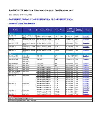 Pro/ENGINEER Wildfire 3 - PTC.com