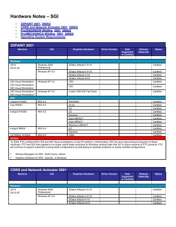 Hardware Notes SGI - PTC.com