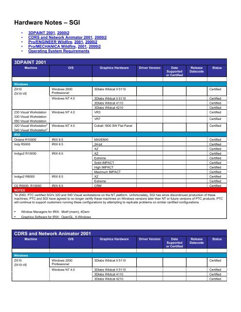 Hardware Notes SGI - PTC.com