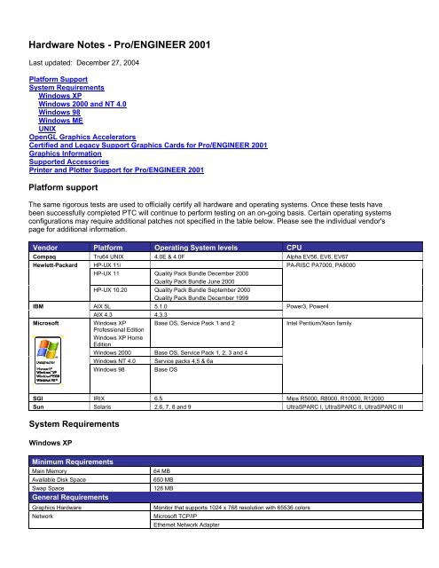 Pro Engineer 01 Ptc Com