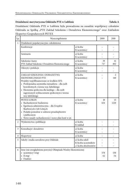 Sprawozdanie 2010_int.pdf - Polskie Towarzystwo Ekonomiczne