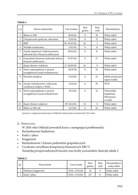 Sprawozdanie 2010_int.pdf - Polskie Towarzystwo Ekonomiczne