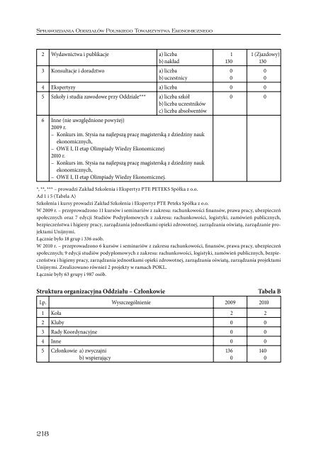 Sprawozdanie 2010_int.pdf - Polskie Towarzystwo Ekonomiczne