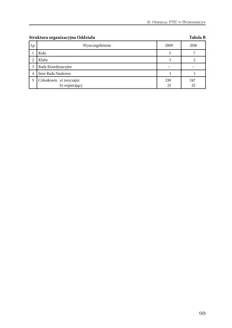 Sprawozdanie 2010_int.pdf - Polskie Towarzystwo Ekonomiczne