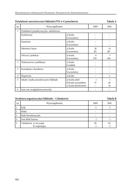 Sprawozdanie 2010_int.pdf - Polskie Towarzystwo Ekonomiczne