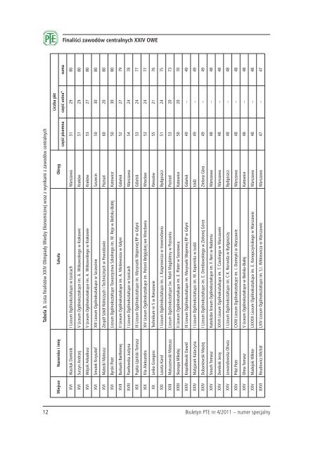 Biuletyn PTE nr 4 (54) - lipiec 2011 - Polskie Towarzystwo ...