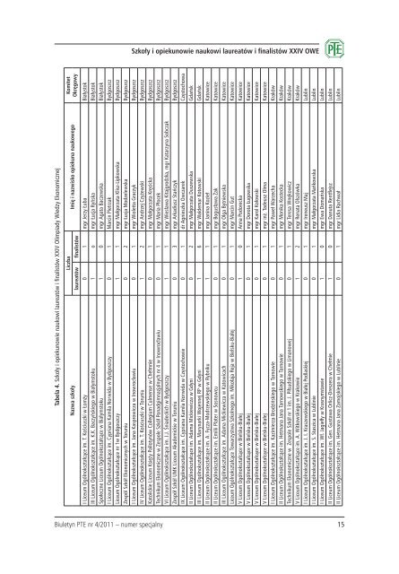 Biuletyn PTE nr 4 (54) - lipiec 2011 - Polskie Towarzystwo ...