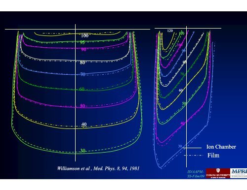 Radiographic Film Dosimetry