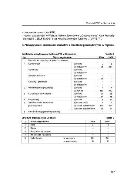 Sprawozdanie PTE za rok 2007 - Polskie Towarzystwo Ekonomiczne