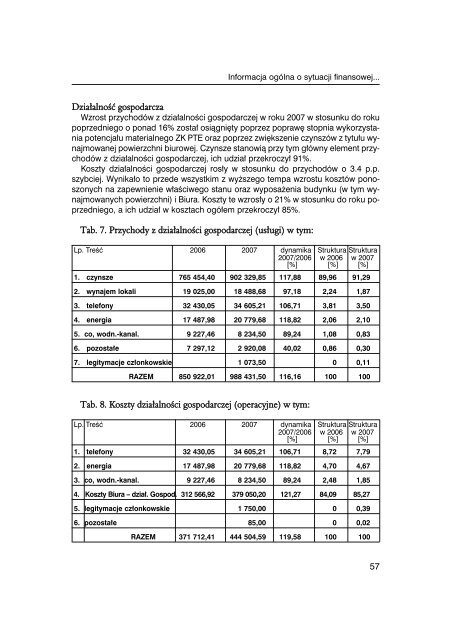 Sprawozdanie PTE za rok 2007 - Polskie Towarzystwo Ekonomiczne