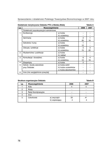 Sprawozdanie PTE za rok 2007 - Polskie Towarzystwo Ekonomiczne