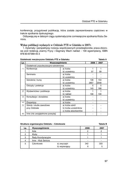 Sprawozdanie PTE za rok 2007 - Polskie Towarzystwo Ekonomiczne