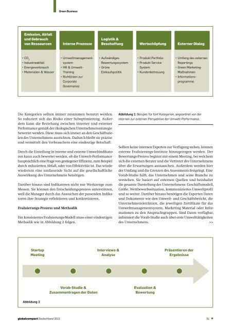 Global Compact Deutschland 2012