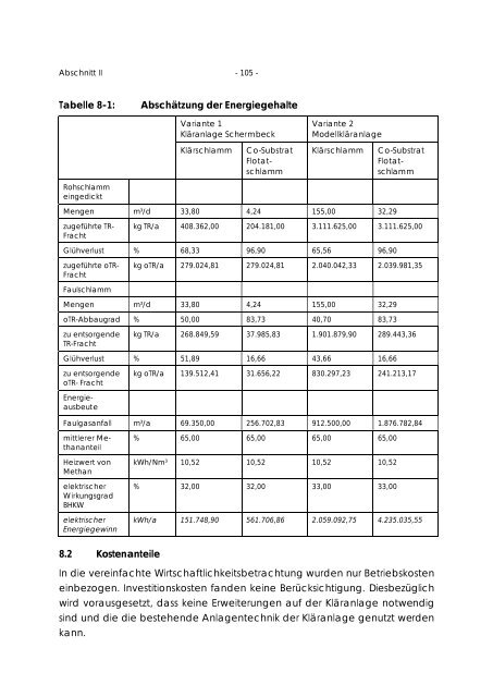 Co-VergÃ¤rung - PTKA