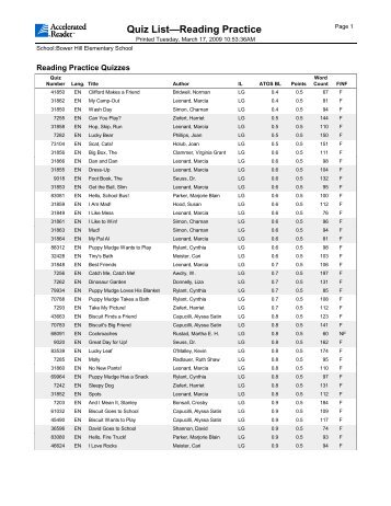 Quiz ListâReading Practice