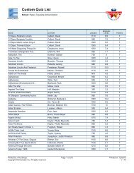 Books by Points 12-5-13 - Peters Township School District