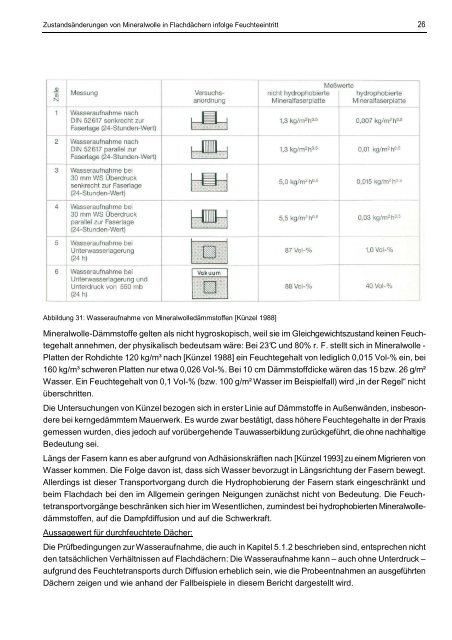 Zustandsänderungen von Mineralwolledämmstoffen in ... - PU Europe