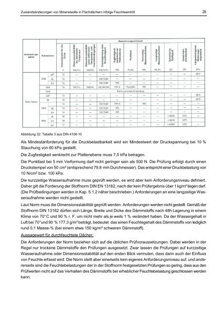 Zustandsänderungen von Mineralwolledämmstoffen in ... - PU Europe