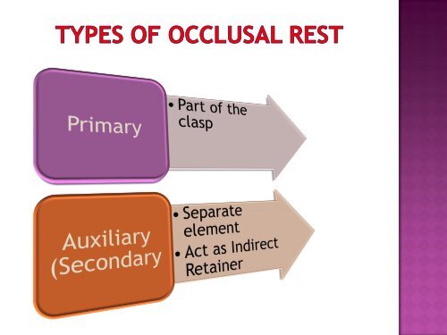 Occlusal Rest