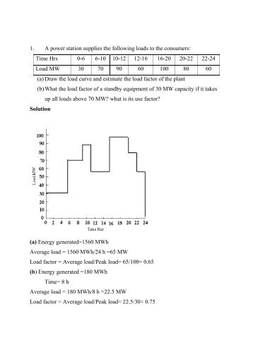 1. A power station supplies the following loads to the consumers ...